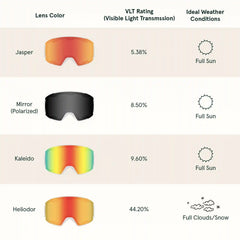 Zenith Ski & Snowboard Goggles